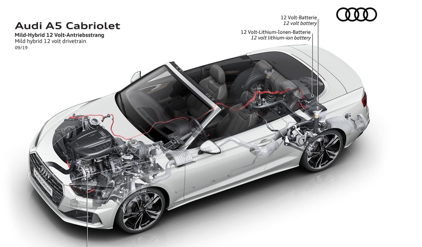 Audi () A5 II Cabriolet (F57):  