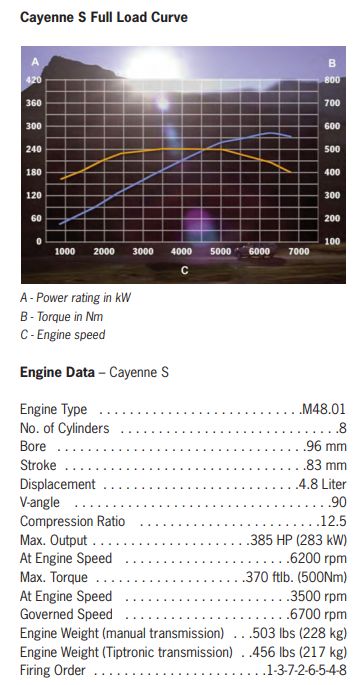 Porsche () M48.01:  