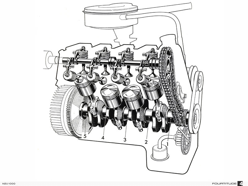 Auto Union () NSU 1000:  