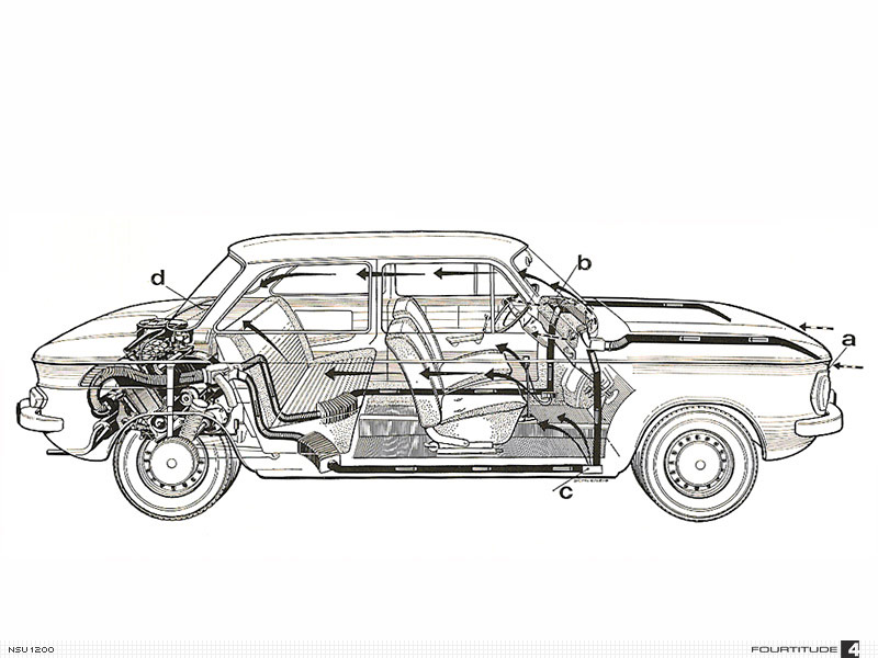 Auto Union () NSU 1200:  