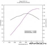  2:  (/)  Nissan HR16DE