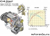  1:  (/)  Citroen 9HY, 9HZ (DV6TED4, 9H01)