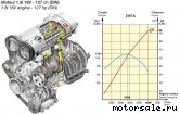  1:  (/)  Citroen 6FY (EW7A)