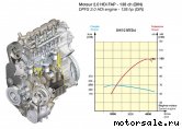  1:  (/)  Citroen RHJ (DW10 BTED4), RHR (DW10BTED4)