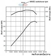  2:  (/)  MMC Mitsubishi 4G69 (MIVEC)