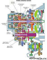  2:    ,  (/)  Hyundai Grandeur, Azera (A5GF1)