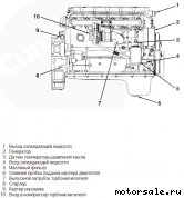  3:  (/)  Cummins 6ISBe