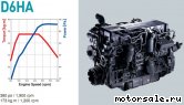  1:  (/)  Hyundai D6HA