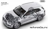  6:  Audi Q5 II (FYB)