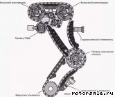  2:  (/)  Volkswagen (VW) CHNA, CMVA