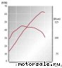Honda () L13A i-DSI:  5
