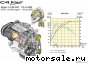 Citroen () 9HY, 9HZ (DV6TED4, 9H01):  1