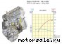Citroen () RHJ (DW10 BTED4), RHR (DW10BTED4):  1