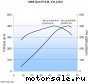 Chevrolet () LS2:  5