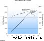 Chevrolet () LS2:  7
