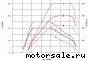 Mercedes Benz () 651.901 (651901):  2