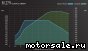 Mercedes Benz () 279.980, 279.981 (279980, 279981):  3